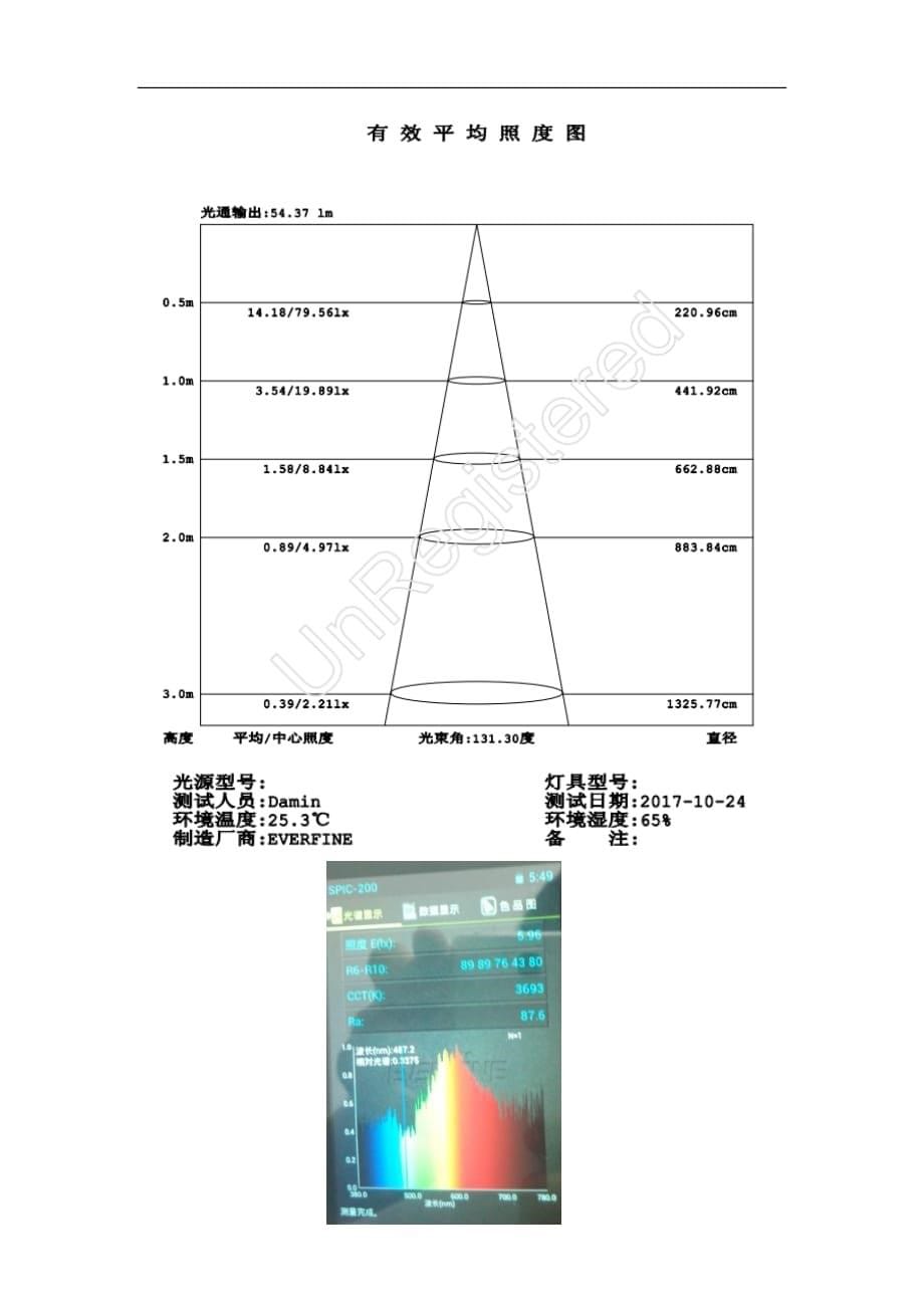 灯具综合测试实验报告资料_第5页