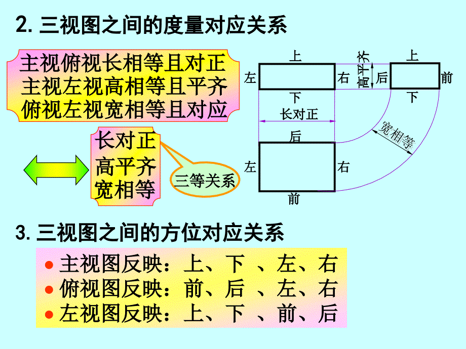 工程制图03基本体的三视图讲解_第4页