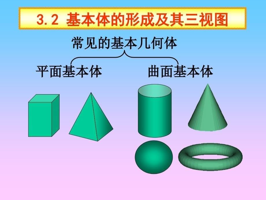 工程制图03基本体的三视图讲解_第5页