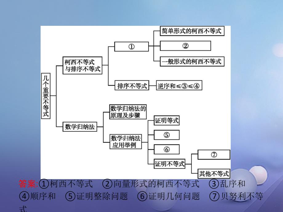 2017-2018学年高中数学 第二章 几个重要的不等式 北师大版选修4-5_第2页