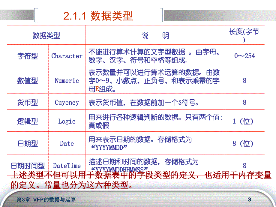 数据与运算讲述_第3页