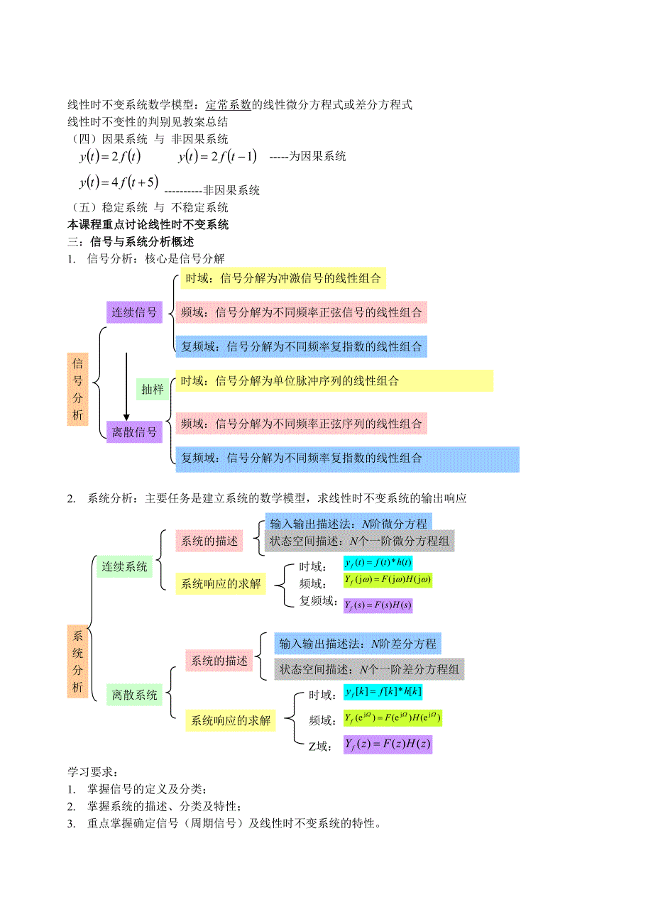 信号与系统总结14-15(1)讲解_第2页