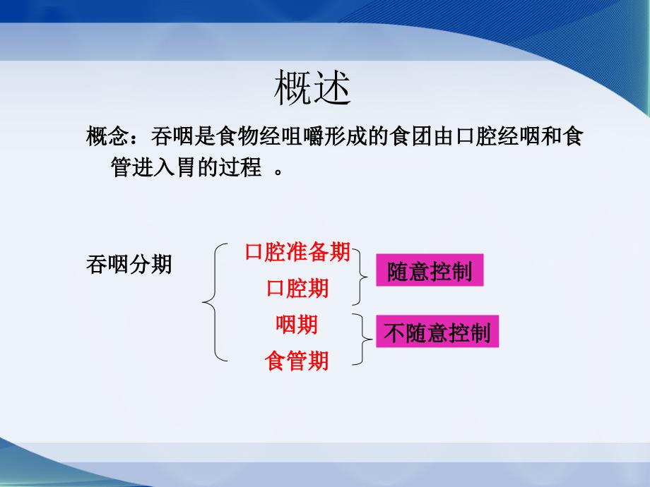 健康评估3.老年人吞咽困难的评估及管理-50P讲解_第3页