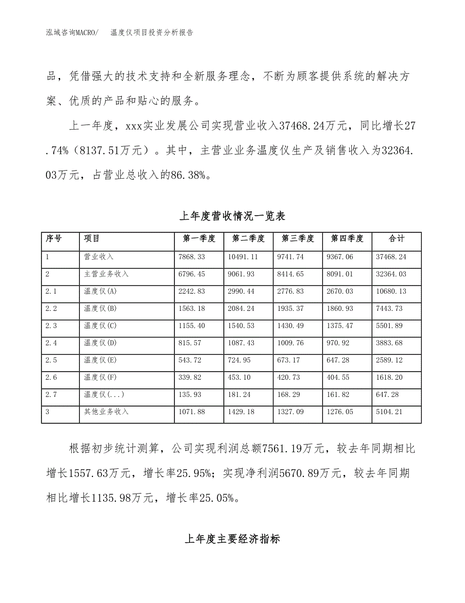 温度仪项目投资分析报告（总投资21000万元）（87亩）_第3页