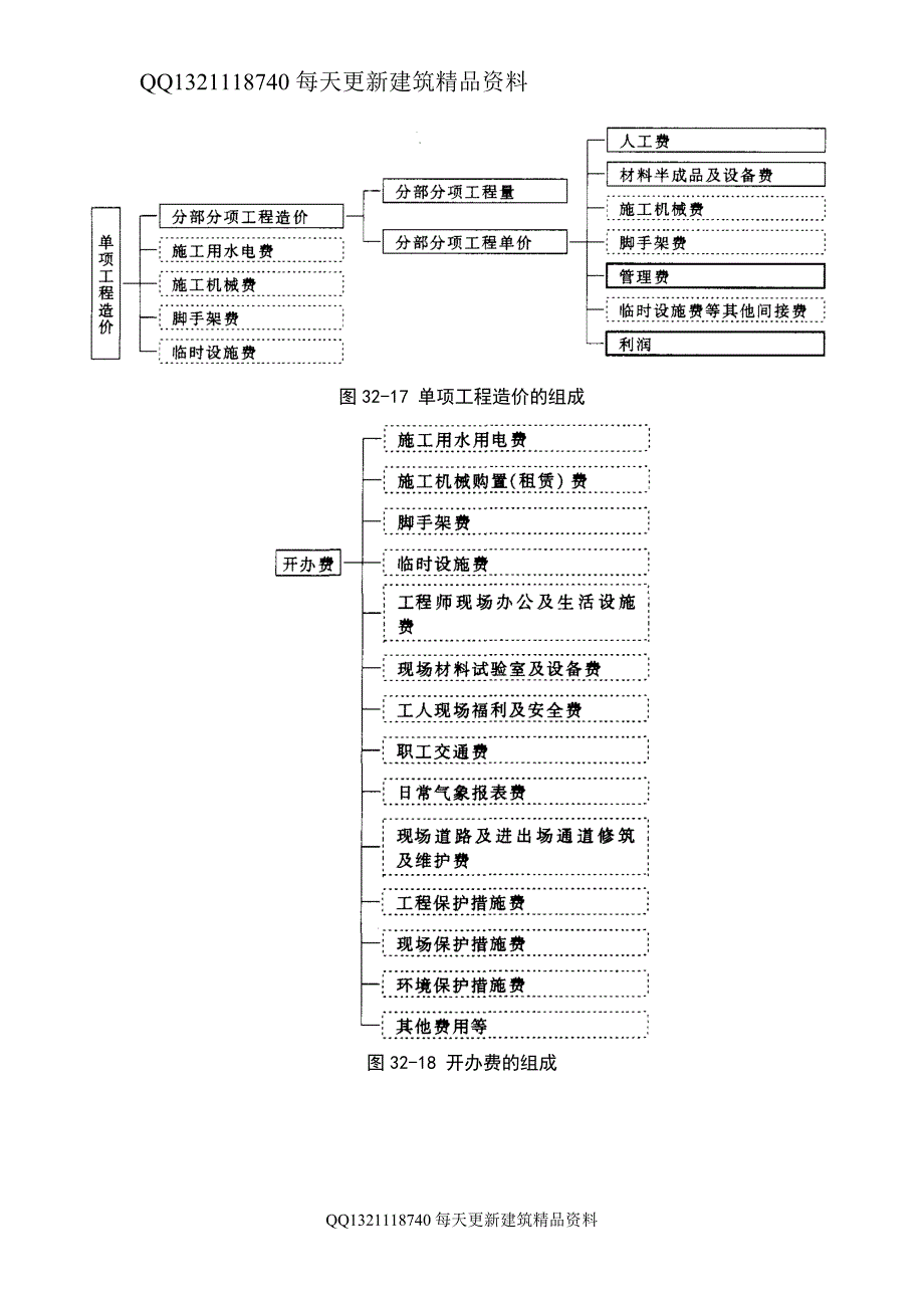 32-6 国外建筑工程造价管理精品_第2页