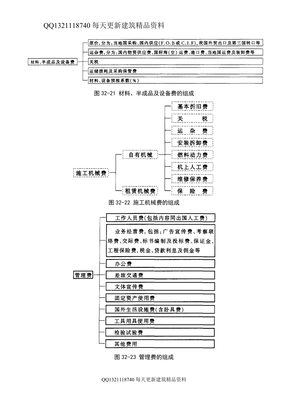 32-6 国外建筑工程造价管理精品_第4页