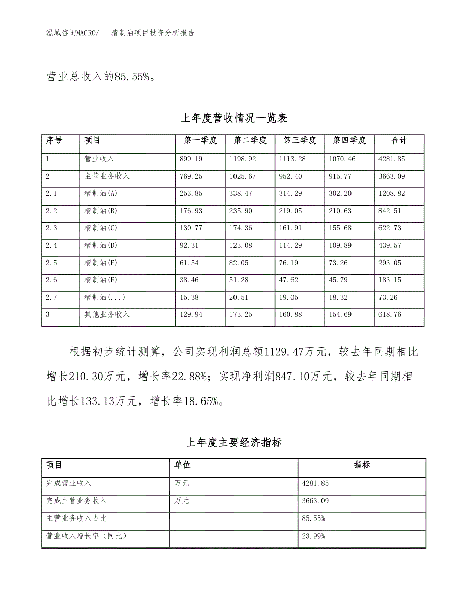 精制油项目投资分析报告（总投资6000万元）（27亩）_第3页