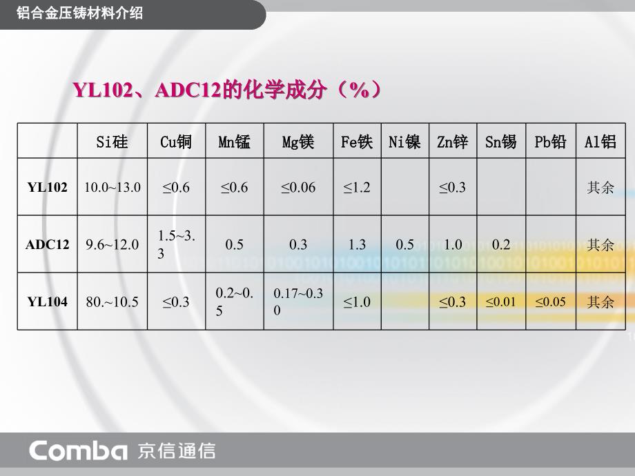 铝合金压铸技术培训教材._第4页