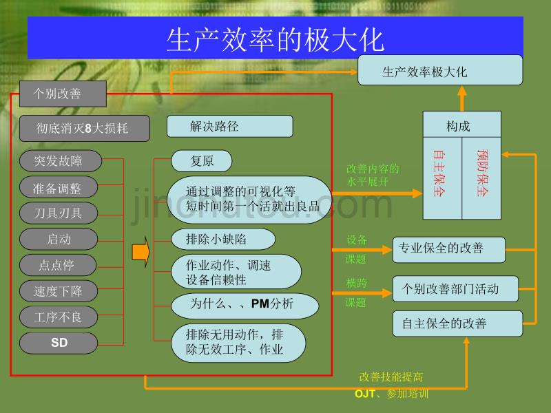 个别改善推进讲解_第2页