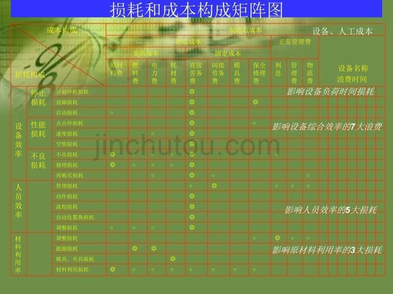 个别改善推进讲解_第5页