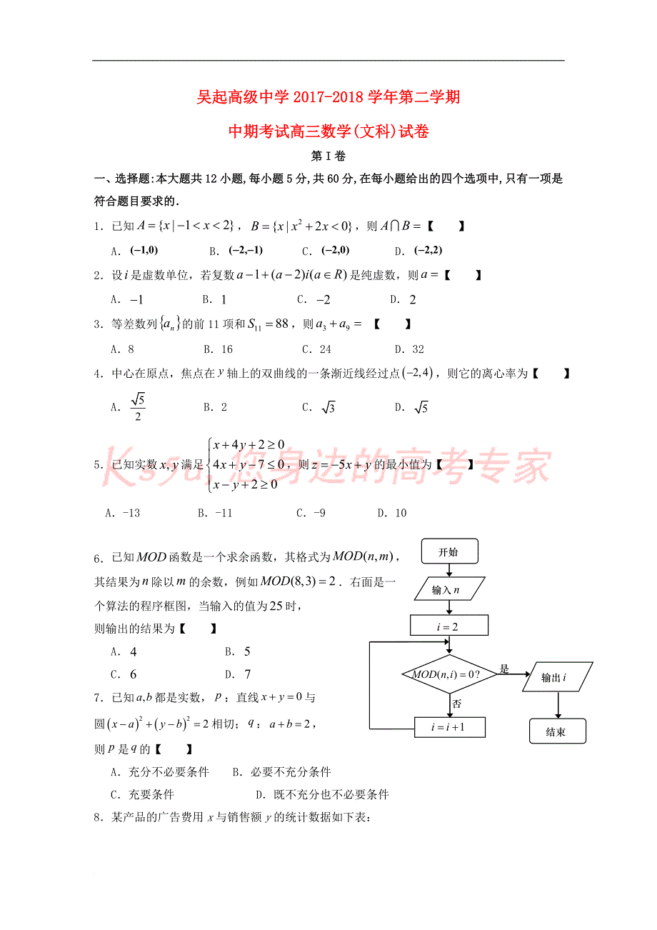 陕西省吴起高级中学2018届高三数学下学期期中试题-文_第1页