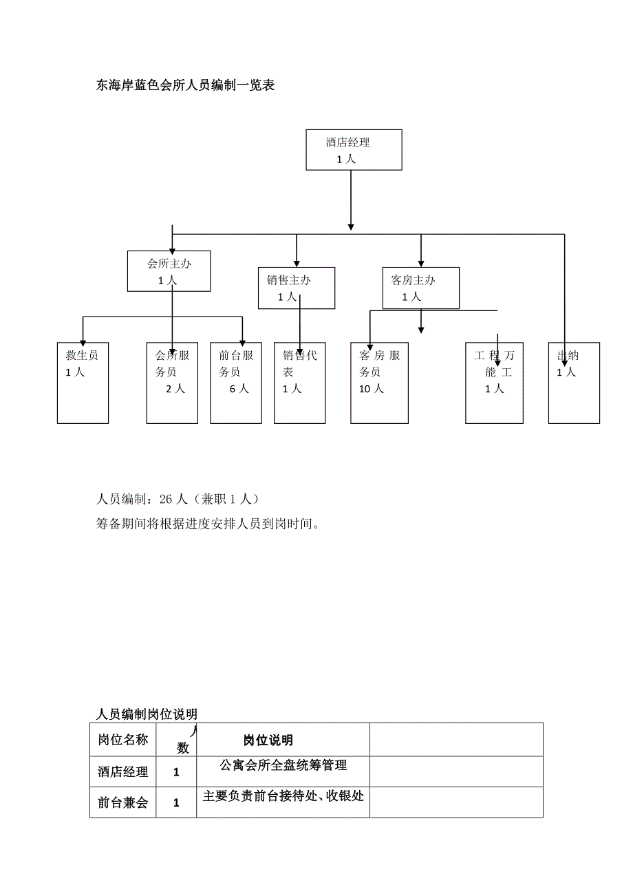 公寓、会所运行成本测算及折扣权限._第2页