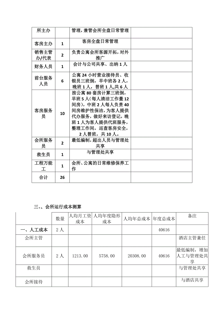 公寓、会所运行成本测算及折扣权限._第3页