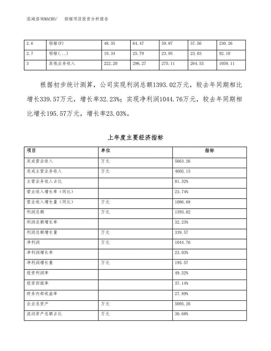 铝楦项目投资分析报告（总投资3000万元）（13亩）_第4页