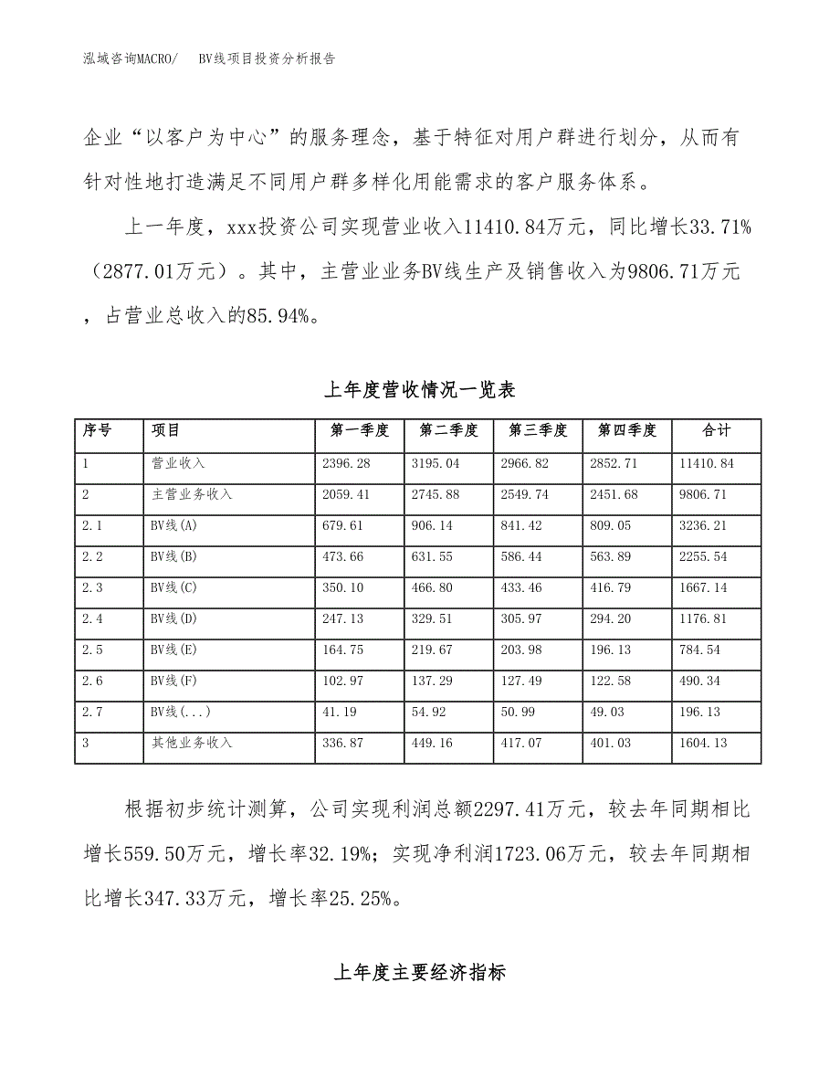 BV线项目投资分析报告（总投资8000万元）（34亩）_第4页