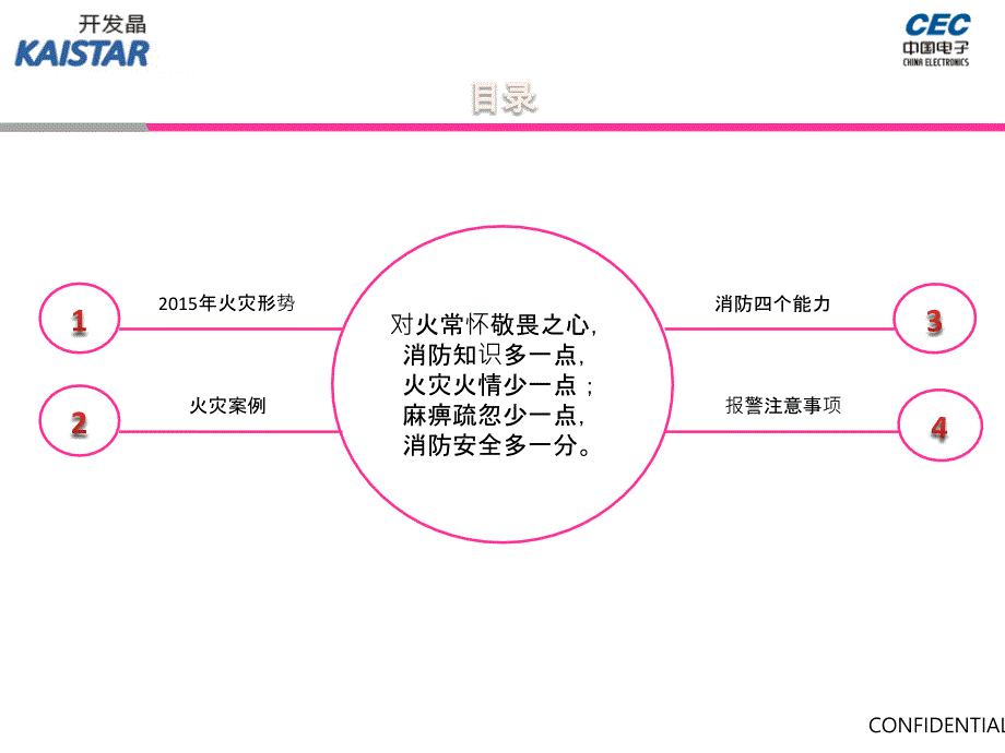 消防安全知识详解_第2页