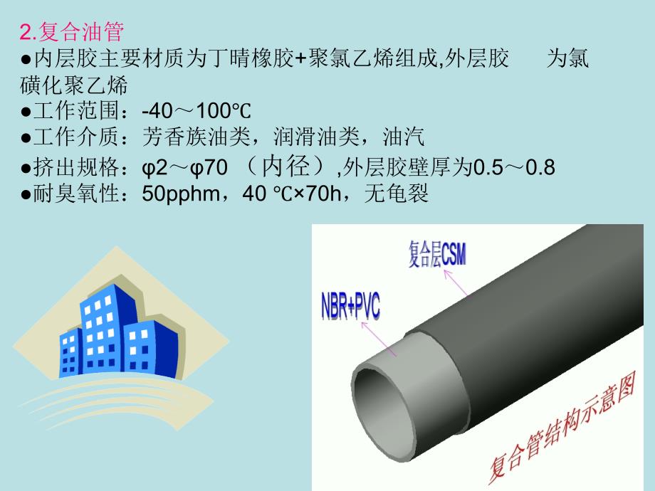 了解汽车软管._第4页