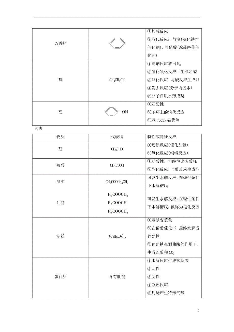 （山东专用）高考化学二轮复习 考前三个月 第一部分 专题13 常见有机化合物的结构与性质练习_第5页