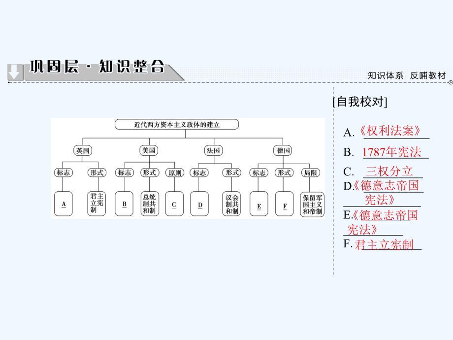 2017-2018学年高中历史单元分层突破3岳麓必修1_第2页