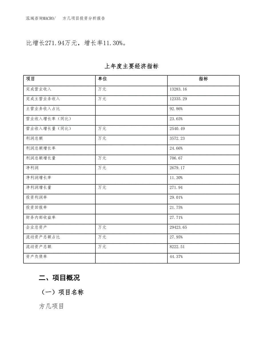 方几项目投资分析报告（总投资13000万元）（58亩）_第4页