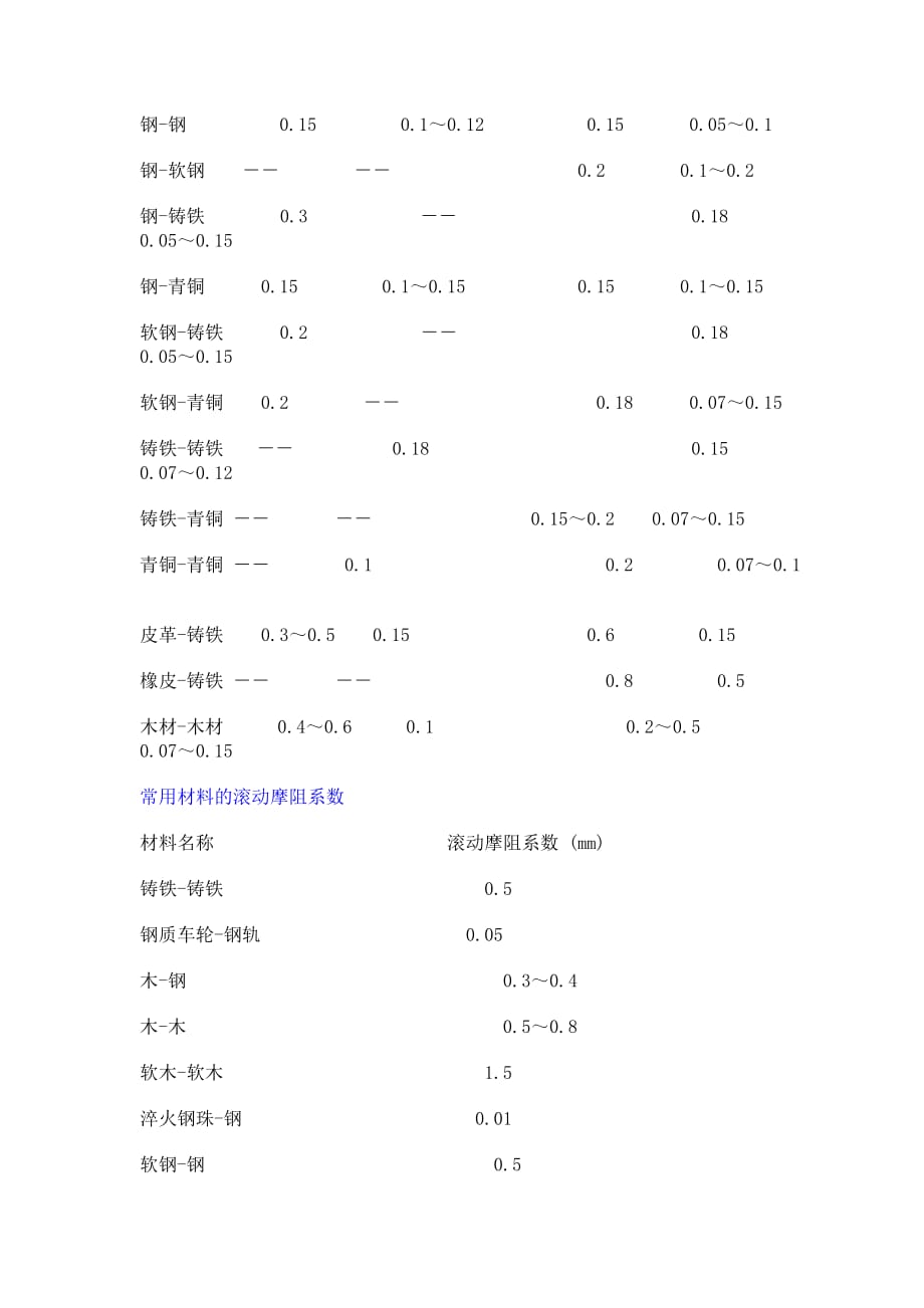 滚动摩擦系数参数与详解资料_第2页