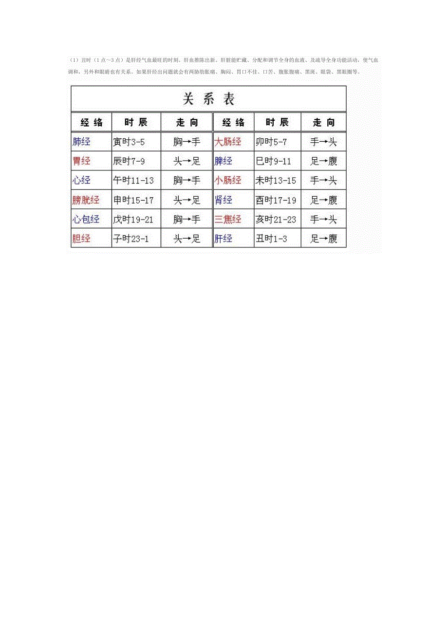 中医6代传人王冰鑫老师关于经络流注的学说 经络的走向和保健 进一步阐明经络的含义 经络一通百病消_第4页