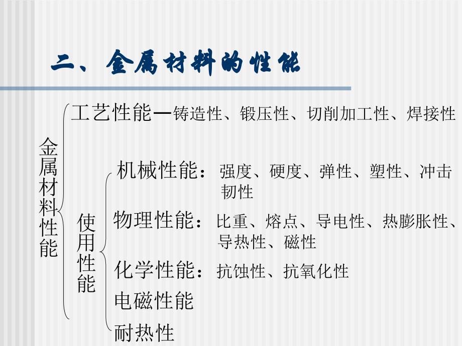 分析化学理化检验课程第九章金属材料检验._第3页