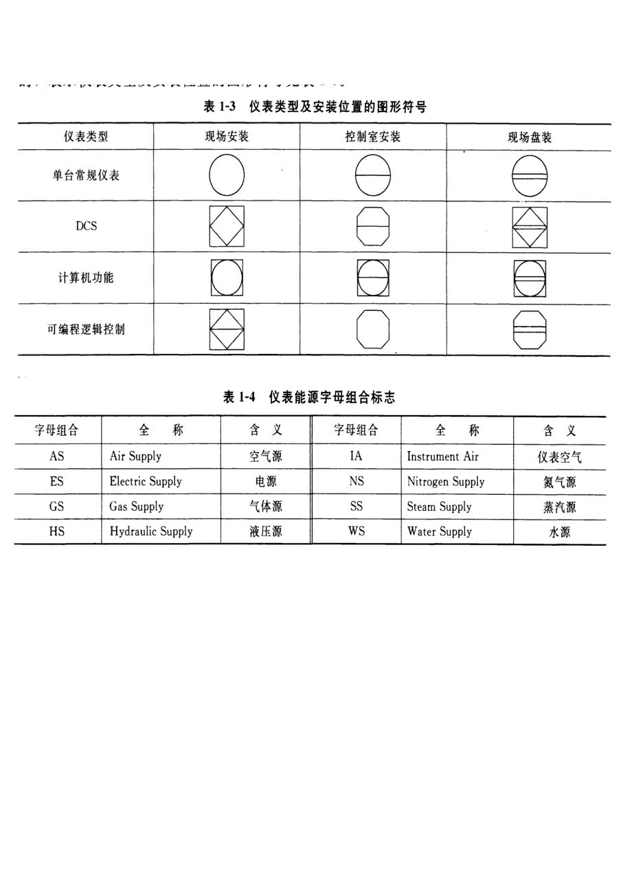 化工仪表图列讲解_第3页