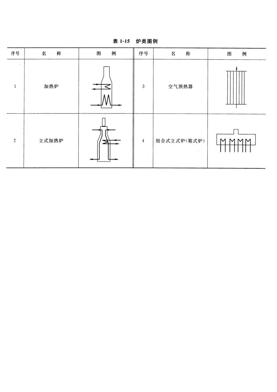 化工仪表图列讲解_第5页