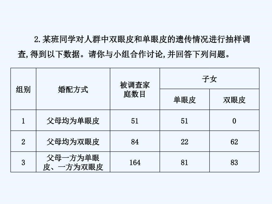 2017-2018学年八年级生物下册第六单元第二章第一节遗传（第2课时）（新）冀教_第5页