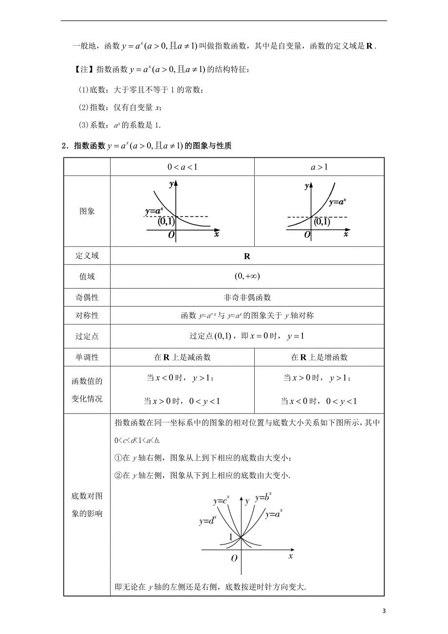 （全国通用）2018年高考数学 考点一遍过 专题07 指数与指数函数（含解析）文_第3页