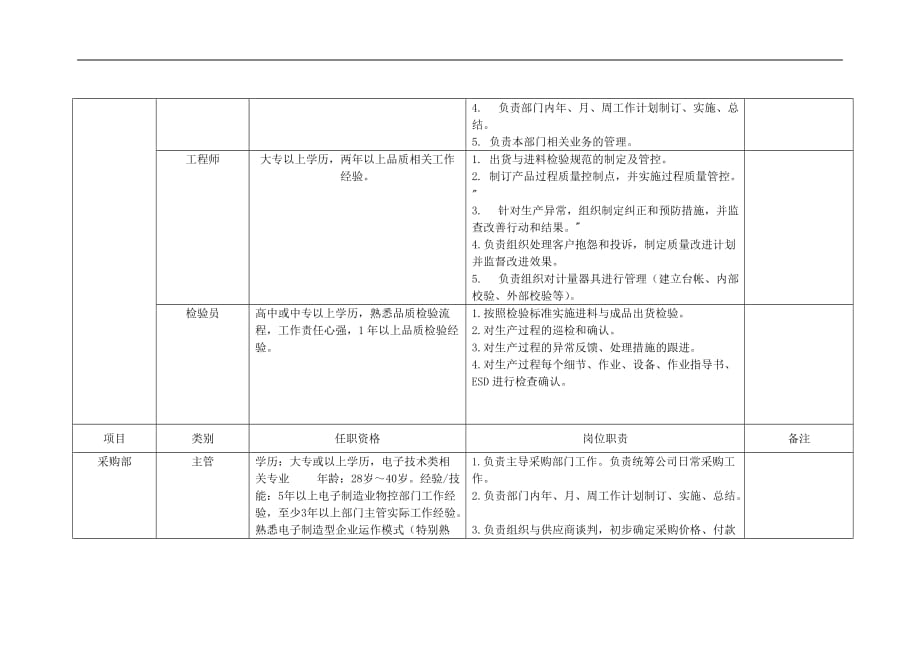 岗位任职资格要求-(2)_第3页