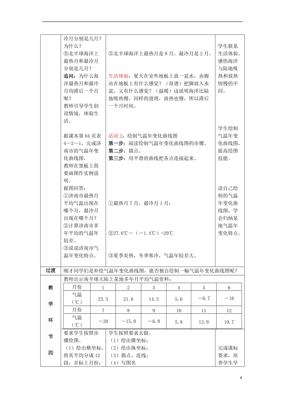 （水滴系列）七年级地理上册 第四章 第二节《气温的变化与差异》（第1课时）教案 （新版）商务星球版_第4页