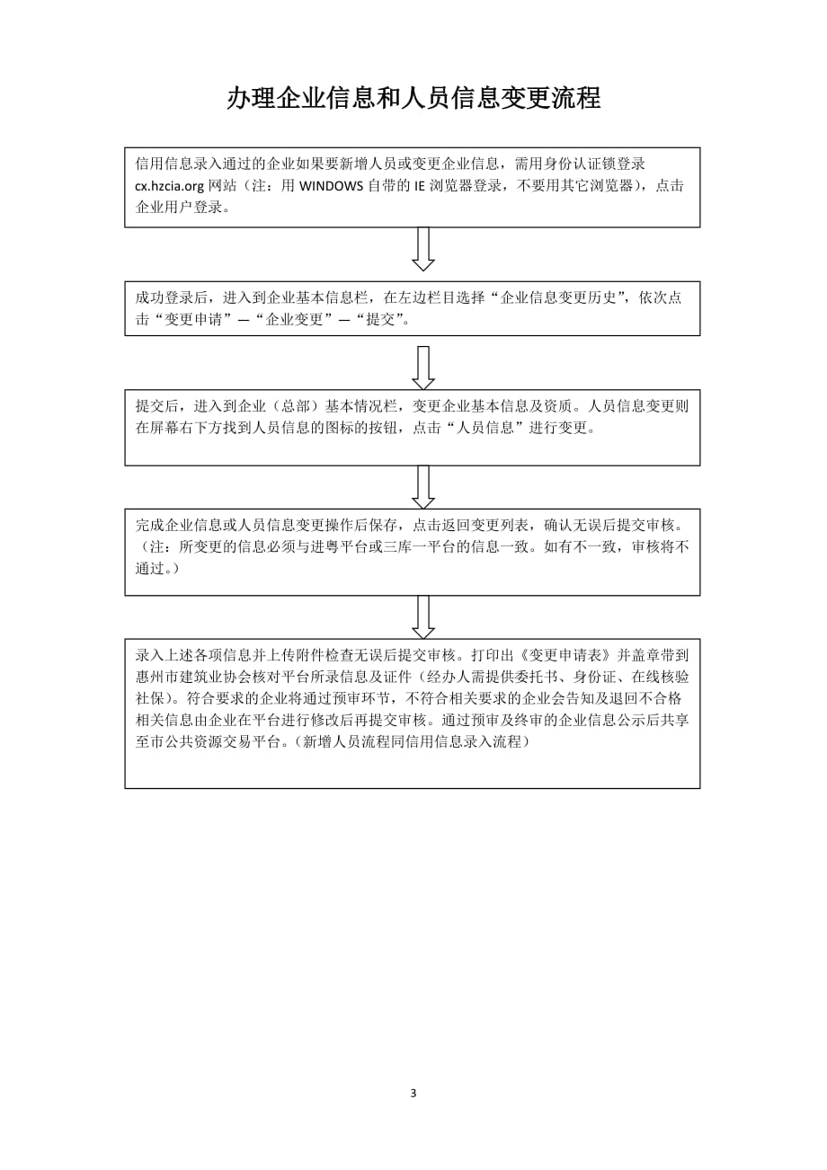 惠州企业备案所需资料_第3页