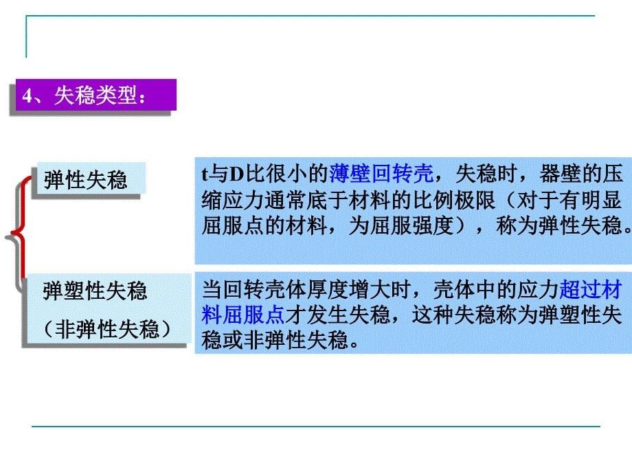 过程设备设计第二章【压力容器应力分析】2.4【壳体稳定性分析】讲解_第5页