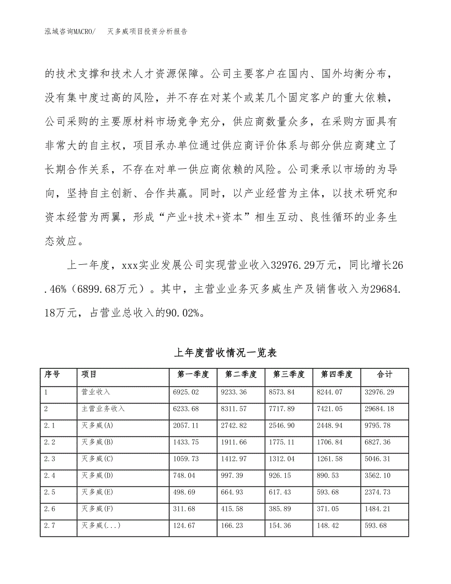 灭多威项目投资分析报告（总投资22000万元）（86亩）_第3页