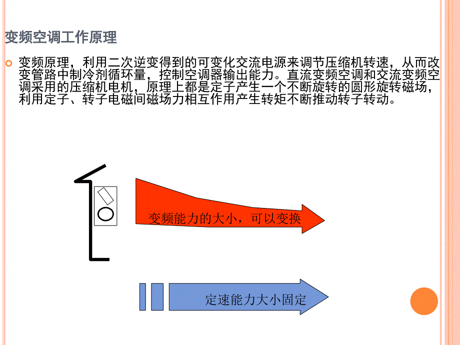 直流变频空调维修._第4页