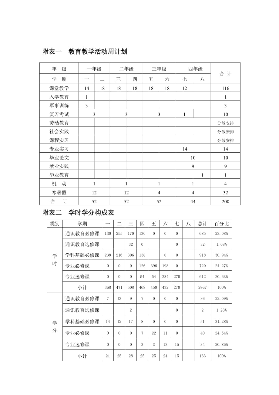 数学与应用数学-电气工程及其自动化双学位本科人才培养方案(版终稿..)_第3页