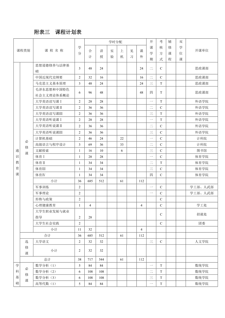 数学与应用数学-电气工程及其自动化双学位本科人才培养方案(版终稿..)_第4页