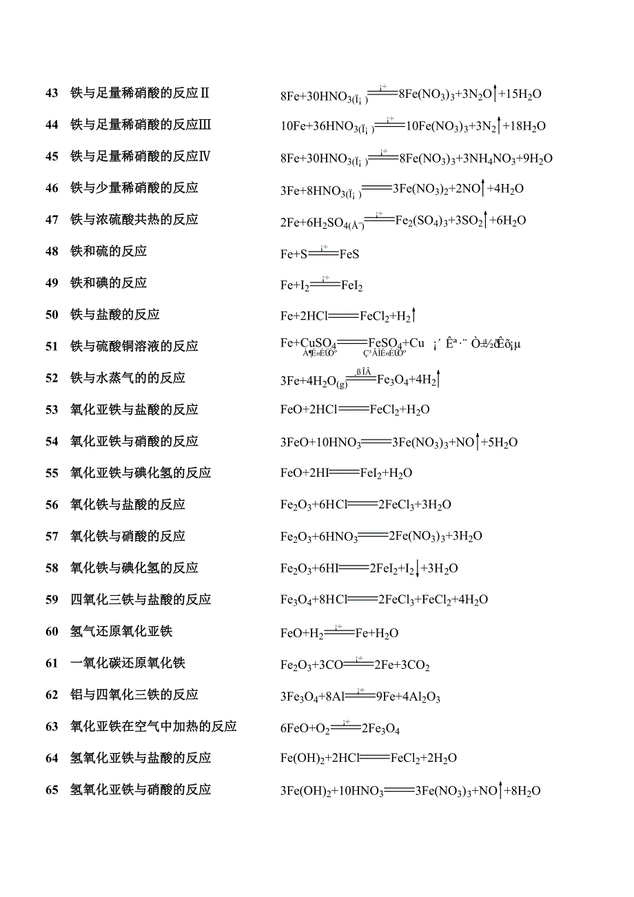 无机方程式总结.doc(精)_第4页