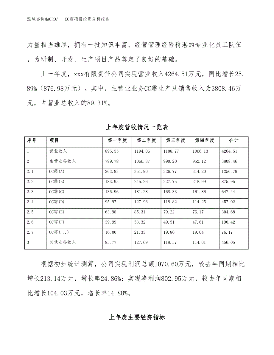 CC霜项目投资分析报告（总投资4000万元）（21亩）_第3页