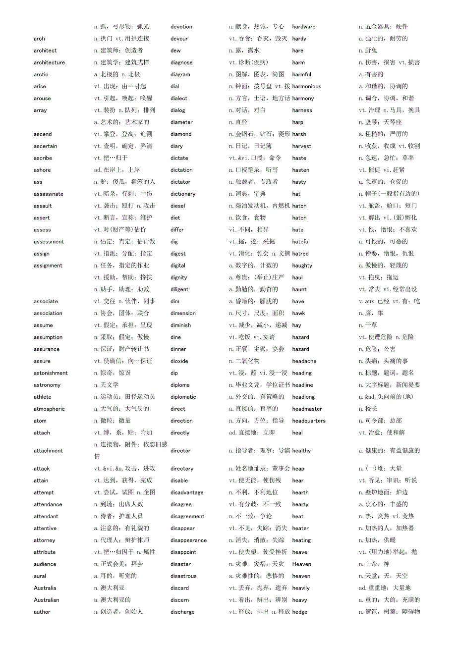 便携单词记忆表10000词完美打印版讲解_第4页