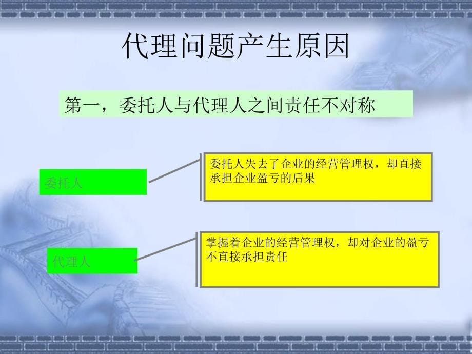 公司理财 代理问题讲解_第5页