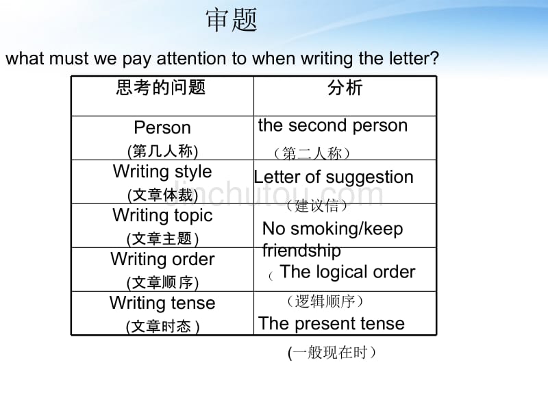 高中英语-Book6-Unit3-Writing-a-letter课件_第4页