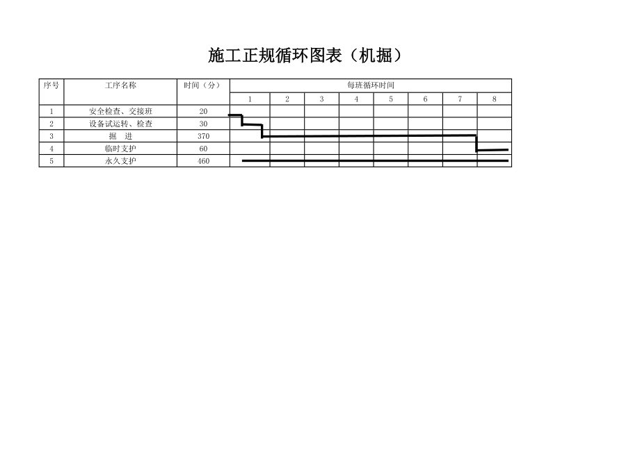 煤矿掘进安全质量课案_第4页