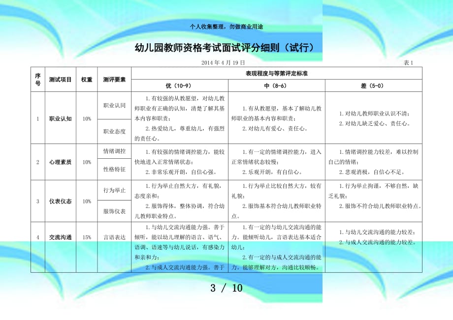 中小学教师资格测验面试评分细则_第3页