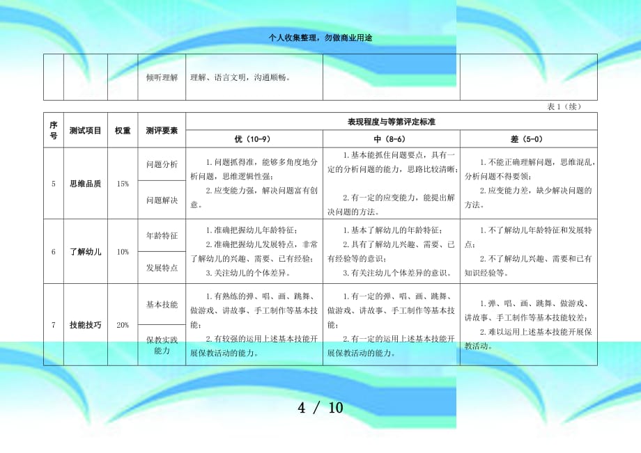 中小学教师资格测验面试评分细则_第4页