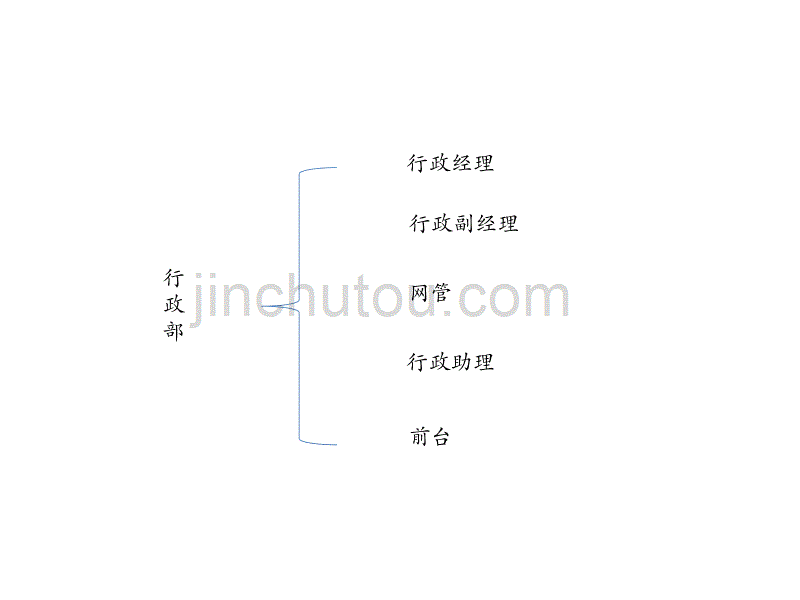 行政部工作总结和计划讲解_第3页