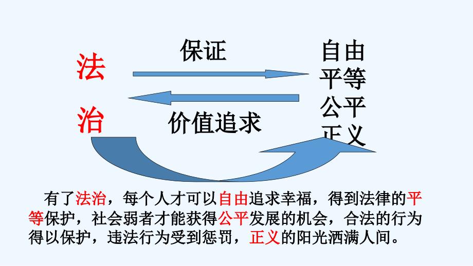 （精品教育）自由平等的真谛_第3页