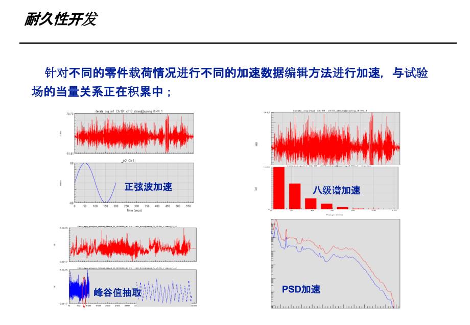 耐久性能开发资料_第3页